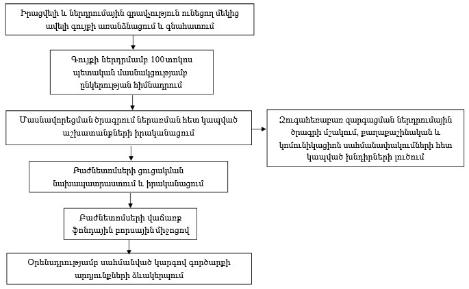 Ներմուծեք նկարագրությունը_21919