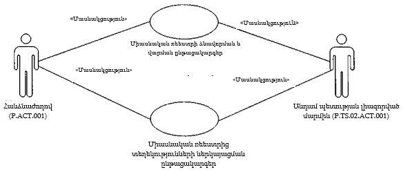 Ներմուծեք նկարագրությունը_22083