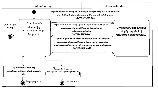 Ներմուծեք նկարագրությունը_22097