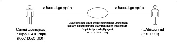 Ներմուծեք նկարագրությունը_22167