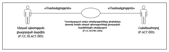 Ներմուծեք նկարագրությունը_22166