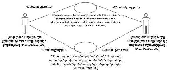 Ներմուծեք նկարագրությունը_22191