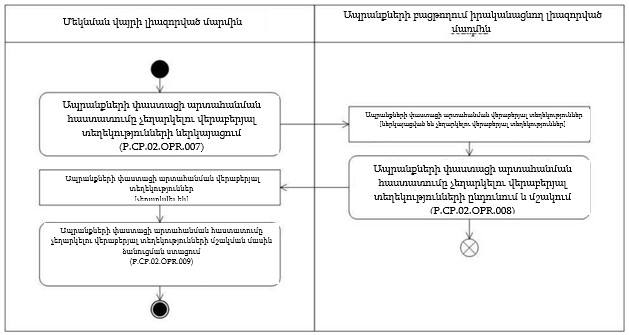 Ներմուծեք նկարագրությունը_22242