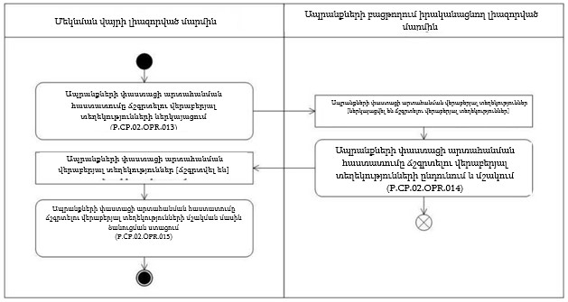 Ներմուծեք նկարագրությունը_22243