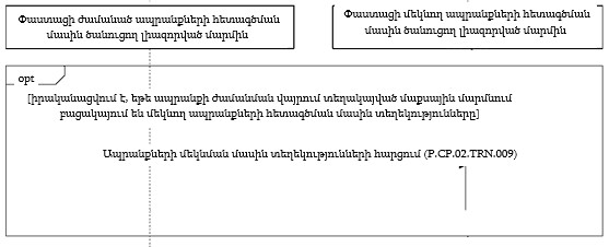 Ներմուծեք նկարագրությունը_22257