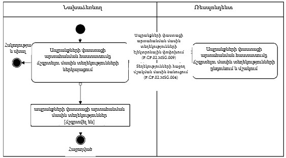 Ներմուծեք նկարագրությունը_22262