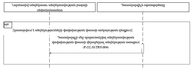 Ներմուծեք նկարագրությունը_22174