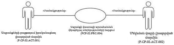 Ներմուծեք նկարագրությունը_22238