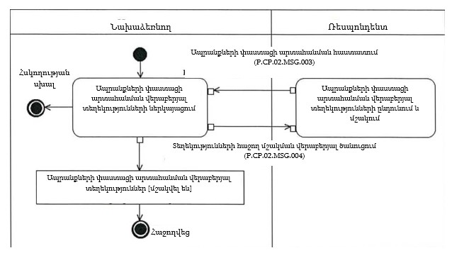 Ներմուծեք նկարագրությունը_22202