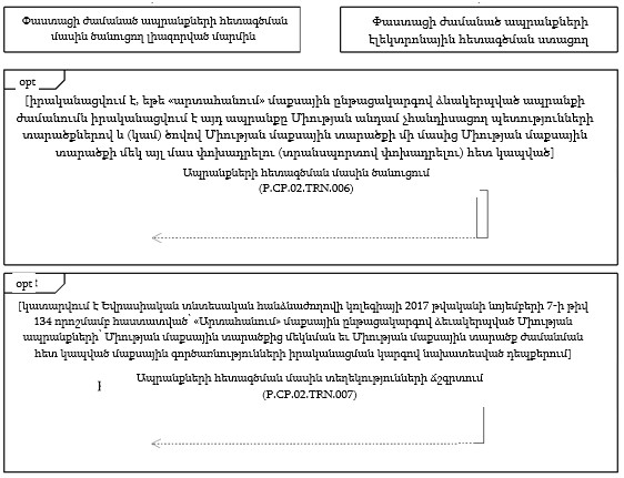 Ներմուծեք նկարագրությունը_22255