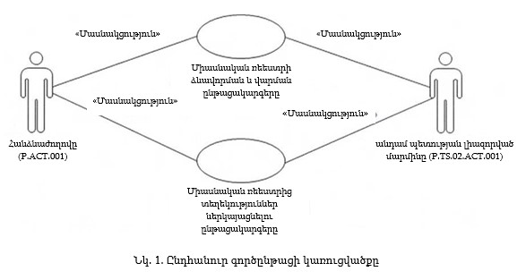 Ներմուծեք նկարագրությունը_22066