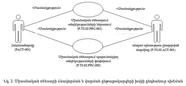 Ներմուծեք նկարագրությունը_22067