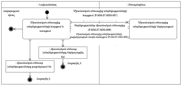 Ներմուծեք նկարագրությունը_22285