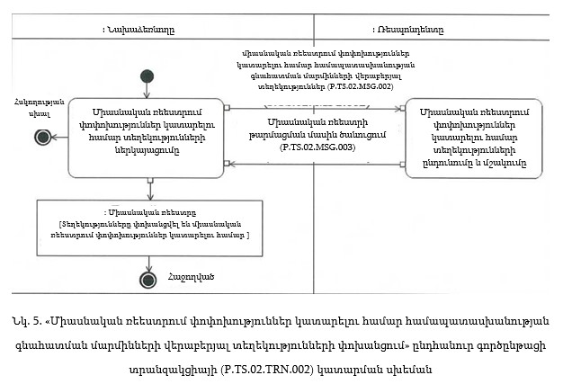 Ներմուծեք նկարագրությունը_22078