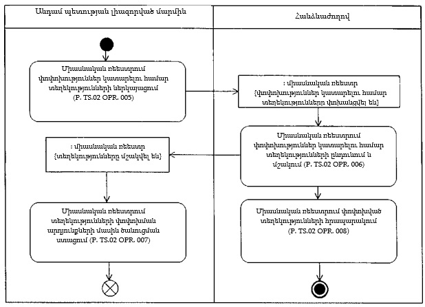 Ներմուծեք նկարագրությունը_22087