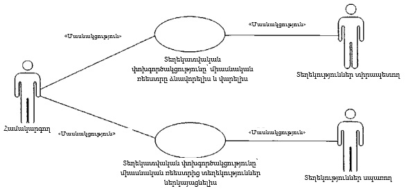 Ներմուծեք նկարագրությունը_22091