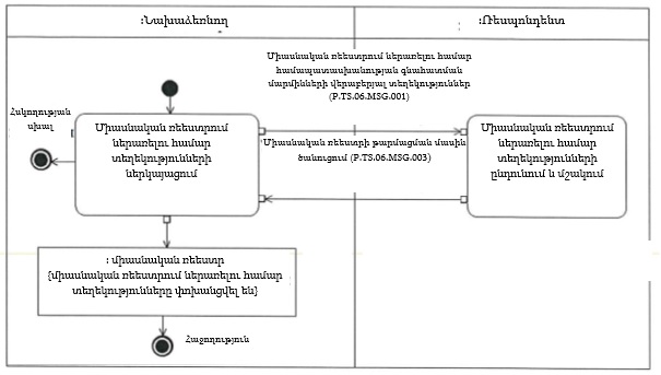 Ներմուծեք նկարագրությունը_22094