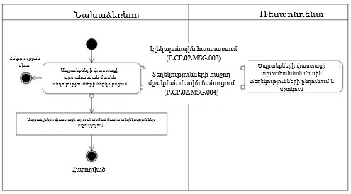 Ներմուծեք նկարագրությունը_22259