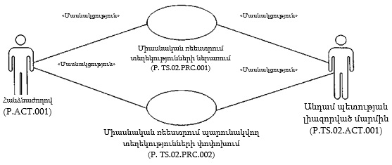 Ներմուծեք նկարագրությունը_22084