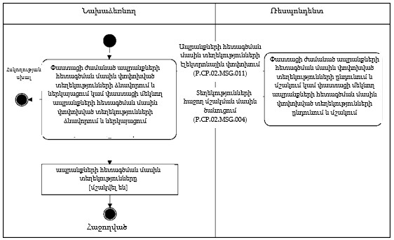 Ներմուծեք նկարագրությունը_22264