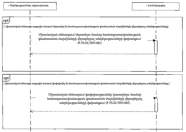 Ներմուծեք նկարագրությունը_22092