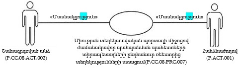 Ներմուծեք նկարագրությունը_22333