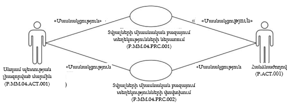 Ներմուծեք նկարագրությունը_22355