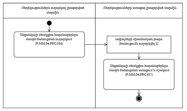 Ներմուծեք նկարագրությունը_22362