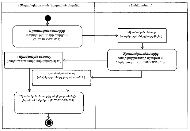 Ներմուծեք նկարագրությունը_22089