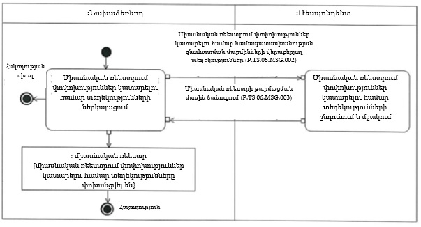 Ներմուծեք նկարագրությունը_22095