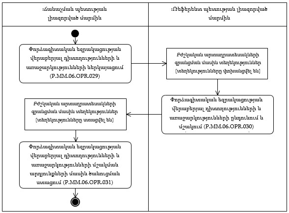 Ներմուծեք նկարագրությունը_22410