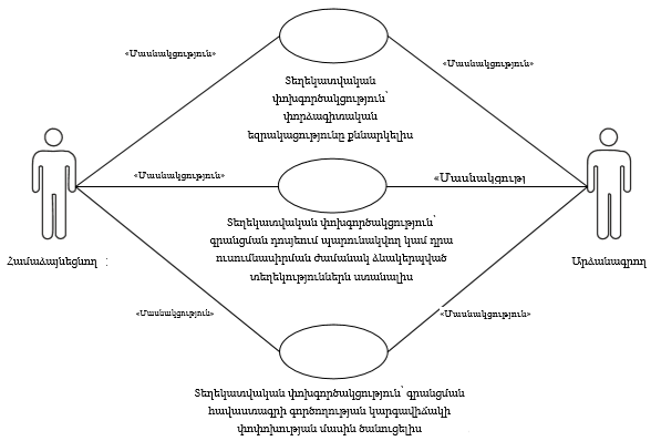 Ներմուծեք նկարագրությունը_22386