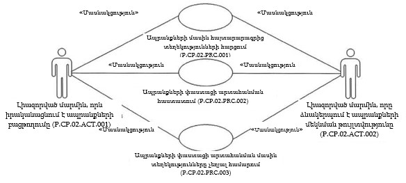 Ներմուծեք նկարագրությունը_22192