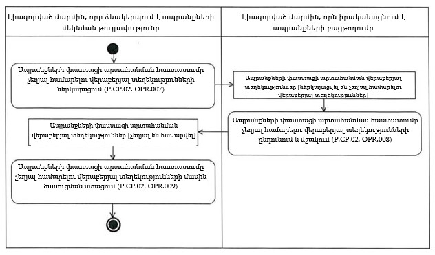 Ներմուծեք նկարագրությունը_22196