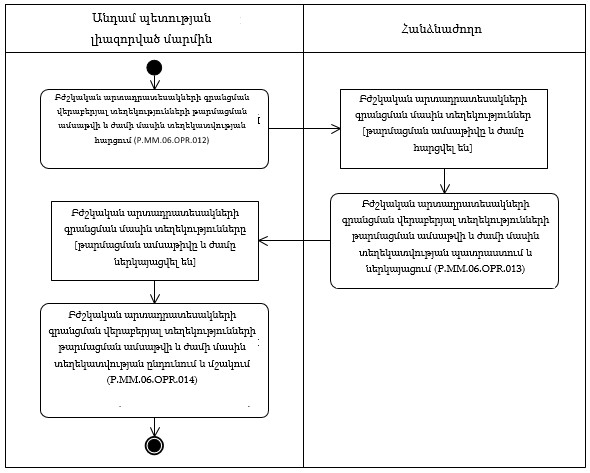 Ներմուծեք նկարագրությունը_22404