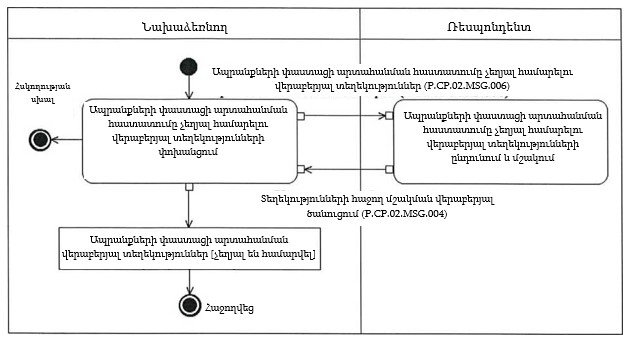 Ներմուծեք նկարագրությունը_22203