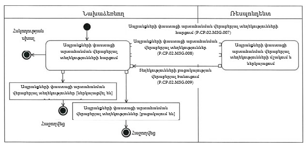 Ներմուծեք նկարագրությունը_22204