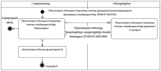 Ներմուծեք նկարագրությունը_22281