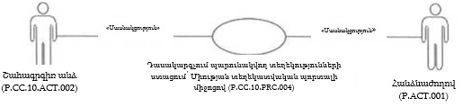 Ներմուծեք նկարագրությունը_22205