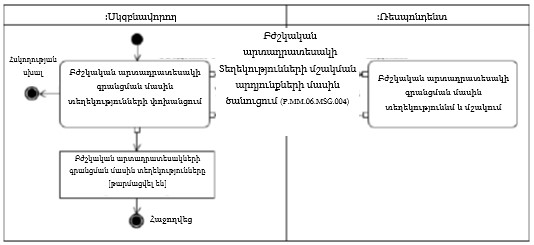 Ներմուծեք նկարագրությունը_22420