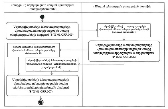 Ներմուծեք նկարագրությունը_22368