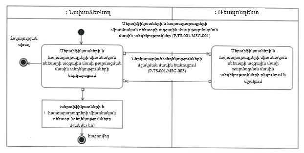 Ներմուծեք նկարագրությունը_22371