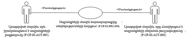 Ներմուծեք նկարագրությունը_22193