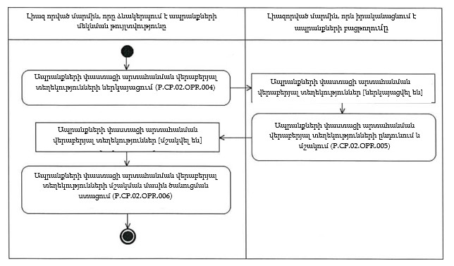 Ներմուծեք նկարագրությունը_22195