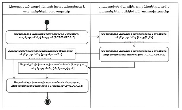 Ներմուծեք նկարագրությունը_22197