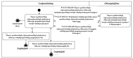 Ներմուծեք նկարագրությունը_22301