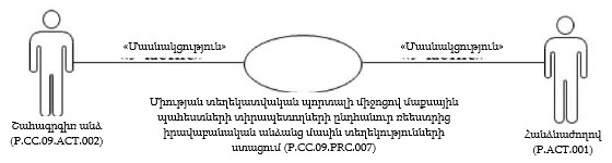 Ներմուծեք նկարագրությունը_22308