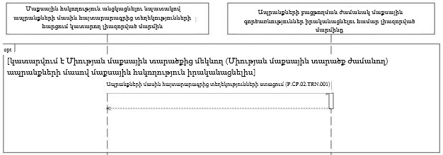 Ներմուծեք նկարագրությունը_22252