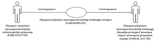 Ներմուծեք նկարագրությունը_22347