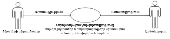 Ներմուծեք նկարագրությունը_22369